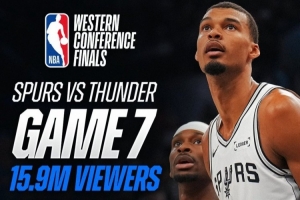 詹库杜后时代！马刺雷霆西决创24年收视纪录 抢七峰值近1800万！